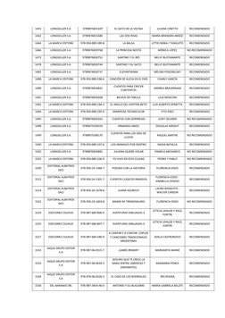 1455 
LONGSELLER S.A. 
 9789876831697 
EL GATO DE LA VECINA 
LILIANA CINETTO 
RECOMENDADO 
1462 
LONGSELLER S.A. 
97898768316