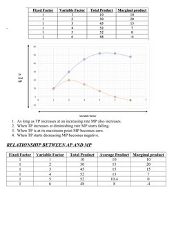 Class 11 Production Function Notes | PDF | Long Run And Short Run ...