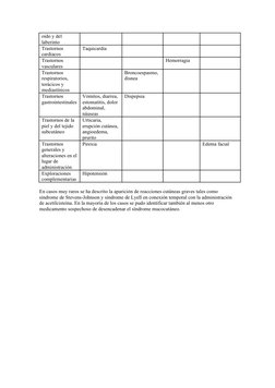 oído y del 
laberinto
Trastornos 
cardiacos
Taquicardia
Trastornos 
vasculares
Hemorragia
Trastornos 
respiratorios, 
torácic