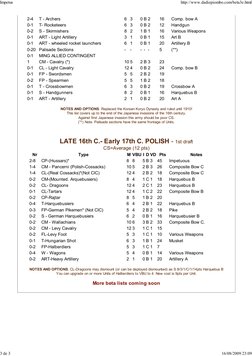 2-4
T - Archers
6 3
0 B 2
16
Comp. bow A
0-1
T- Rocketeers
6 3
0 B 2
12
Handgun
0-2
S - Skirmishers
8 2
1 B 1
16
Various Weap