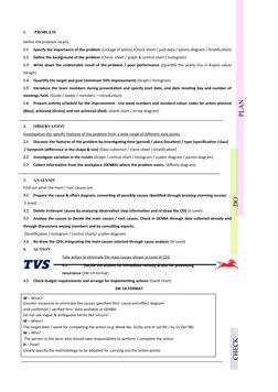 PLAN
DO
CHECK
1.
 PROBLEM
 
Define the problem clearly:
1.1
Specify the importance of the problem (Linkage of policy) (Check