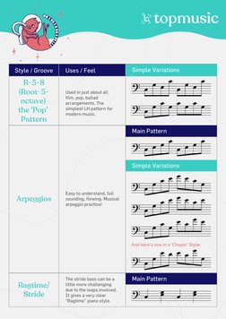 Left Hand Piano Patterns Guide | PDF | Variation (Music) | Music Theory