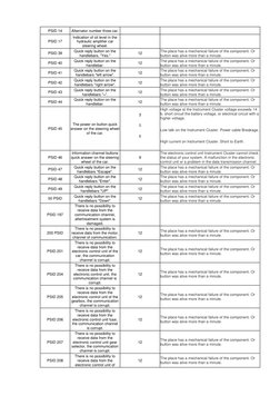 MID 140 Volvo Fault Codes Overview | PDF | Voltage | High Voltage