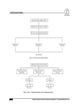 	

	
	
6
ORGANISATION
M A N A G IN G  D IR EC TO R
PR O D U C T IO N  M A N A G E R
PL A N T