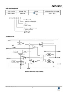 EUP3453 
DS3453  Ver1.2  May 2012
