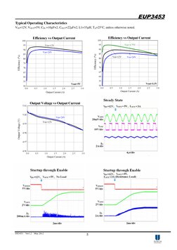EUP3453 
DS3453  Ver1.2  May 2012