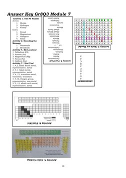 10 
 
Answer Key Gr8Q3 Module 7 
 
 
 
     
Activity 8. Fast Find! 
Germanium 
Radon 
Sulfur, 
Sodium, 
Aluminum  
Californi