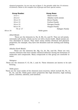 chemical properties. As you can see in figure 3, the periodic table has 18 columns
of elements. Below is the complete list of