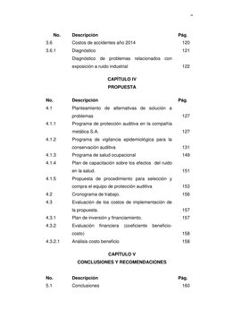 ix
No.
3.6
3.6.1
No.
4.1
4.1.1
4.1.2
4.1.3
4.1.4
4.1.5
4.2
4.3
4.3.1
4.3.2
4.3.2.1
No.
5.1
Descripción
Costos de accidentes a