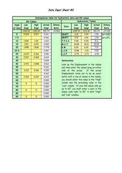 Data Input Sheet #2
Interpolation table for hydrostatic data and KN values
KN Tables
Hydrostatic Tables
Data
1300.00
1350.00