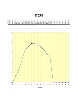 GfZ CURVE
DEG
0
5
10
15
20
25
30
35
40
45
50
55
60
65
70
75
80
85
90
GZ
0
0.319 0.641 1.134
1.63
1.78
1.936 1.916 1.909 1.759