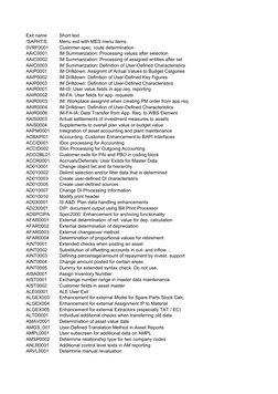 Exit name
Short text
/SAPHT/E
Menu exit with MES menu items.
0VRF0001
Customer-spec. route determination
AAIC0001
IM Summariz