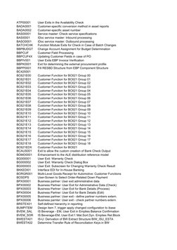 ATP00001
User Exits in the Availability Check
BADA0001
Customer-specific conversion method in asset reports
BADA0002
Customer