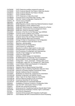 CATS0008
CATS: Determine workflow recipients for approval
CATS0009
CATS: Customer-Specific Text Fields in Data Entry Section