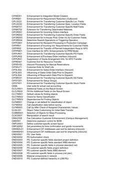 CIFIMO01
Enhancement to Integration Model Creation
CIFIRQ01
Enhancement for Requirement Reduction (Outbound)
CIFLOC01
Enhance