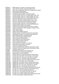 CNEX0011
BOM explosion in network on component overview
CNEX0012
Derive external network number from WBS number
CNEX0013
Orde