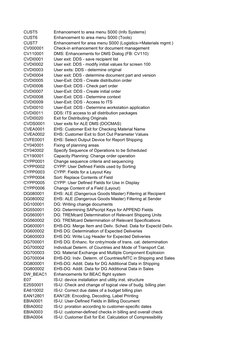 CUST5
Enhancement to area menu S000 (Info Systems)
CUST6
Enhancement to area menu S000 (Tools)
CUST7
Enhancement for area men
