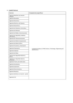 9. COMPETENCIAS 
 
Carrera 
Competencias específicas 
Ingeniería Marítima con mención - 
máquina