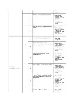 Retroalimentar 
teoría. 
 
 
 
 
 
 
 
 
4 
 
 
 
 
7 
Función Logaritmo. Gráfica, dominio y 
rango. 
 
Resolución