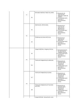 11 
 
 
 
 
22 
Derivadas Implícitas. Razón de cambio. 
 
Resolución de 
ejercicios de 
aplicación. (razón de 
cambio