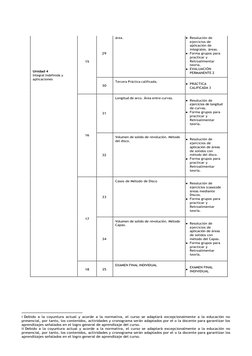 Unidad 4 
Integral Indefinida y 
aplicaciones 
 
 
 
 
 
15 
 
 
 
29 
área. 
Resolución de 
ejercicios de 
a