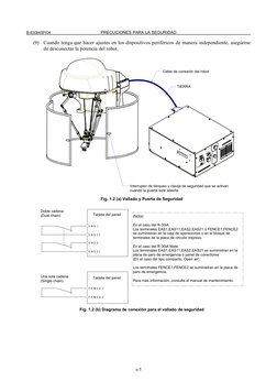 B-83084SP/04 
PRECUCIONES PARA LA SEGURIDAD 
 
s-5 
(9) Cuando tenga que hacer ajustes en los dispositivos periféricos de man