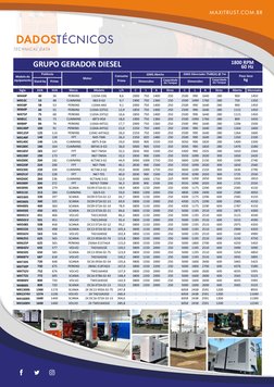 MAXITRUST.COM.BR
MAXITRUST.COM.BR
DADOSTÉCNICOS
TECHNICAL DATA
MX40P
40
36
PERKINS
1103A-33G
8,6
2000
750
1400
250
2500
990
1