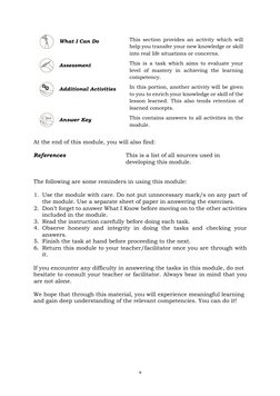 v 
 
What I Can Do 
 
This section provides an activity which will 
help you transfer your new knowledge or skill 
in