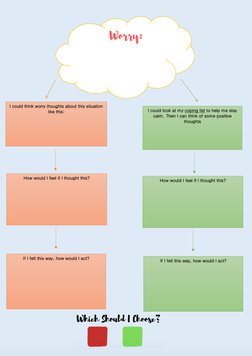 Worry Window Example Worry Flowchart for Coping Strategies | PDF | Anxiety | Cognitive ...