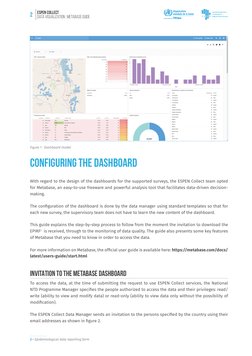 Metabase Dashboard User Guide | PDF | Password | Data