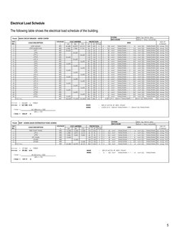 5 
 
Electrical Load Schedule 
The following table shows the electrical load schedule of the building.  
 
 
 
 
400V, 3φ, 3W