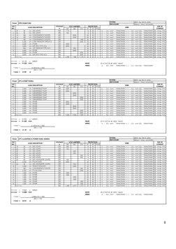 6 
 
 
 
 
400V, 3φ, 3W+N, 60Hz
NEMA-1, WALL MOUNTED
VOLTAGE
V
AN
BN
CN
AT
AF
POLE
1
39
-
30
VA
LED LIGHTS
230
1170
16
50
1
2
