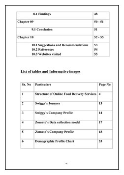 8.1 Findings
48
Chapter 09
50 - 51
                 9.1 Conclusion
51
Chapter 10
52 - 55