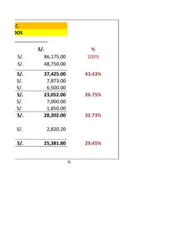 ALE S.A.C.
SULTADOS
____al _____________
 S/. 
%
 S/.                 86,175.00 
100%
 S/.                 48,750.00 
 S/.