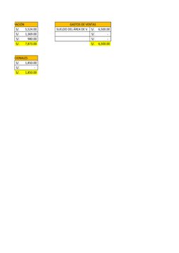 ADMINISTRACIÓN 
 GASTOS DE VENTAS 
 S/.        5,524.00 
 SUELDO DEL ÁREA DE V.  S/.     6,500.00 
 S/.        1,369.00 
 S/.