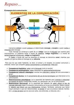 Repaso… 
 
El esquema de la comunicación   
  
Llamamos emisor a quien produce un determinado mensaje y receptor a quien reci