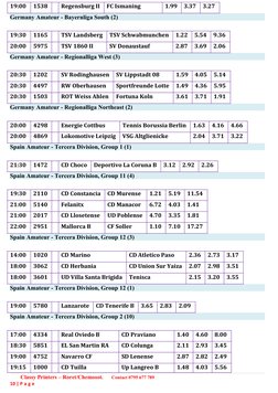 19:00
1538
Regensburg II 
FC Ismaning 
1.99
3.37
3.27
Germany Amateur - Bayernliga South (2) 
19:30
1165
TSV Landsberg 
TSV S