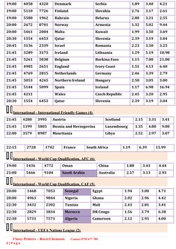 19:00
4058
4320
Denmark 
Serbia 
1.89
3.40
4.21
19:00
5110
7726
Finland 
Slovakia 
2.76
3.17
2.61
19:00
5580
1962
Bahrain 
Be
