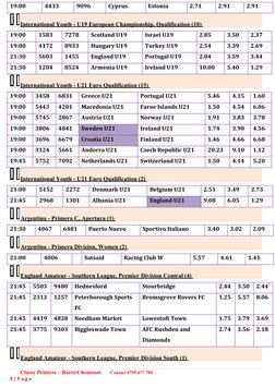19:00
4433
9096
Cyprus 
Estonia 
2.71
2.91
2.91
International Youth - U19 European Championship, Qualification (10) 
19:00
15