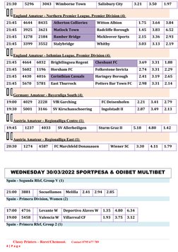 21:30
5296
3043
Wimborne Town 
Salisbury City 
3.21
3.50
1.97
England Amateur - Northern Premier League, Premier Division (4)