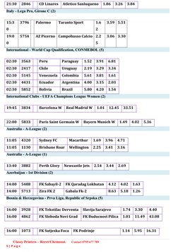 21:30
2846
CD Linares 
Atletico Sanluqueno 
1.86
3.26
3.84
Italy - Lega Pro, Girone C (2) 
15:3
0
3796
Palermo 
Taranto Sport