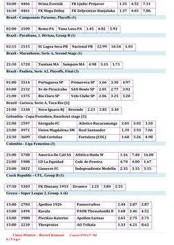 16:00
4466
Drina Zvornik 
FK Ljubic Prnjavor 
1.35
4.52
7.11
16:30
4461
FK Sloga Doboj 
FK Zeljeznicar Banjaluka 
1.37
4.03
7