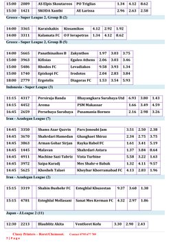15:00
2089
AS Elpis Skoutareos 
PO Triglias 
1.34
4.12
8.62
15:30
1421
SKODA Xanthi 
AE Larissa 
2.96
2.63
2.58
Greece - Supe