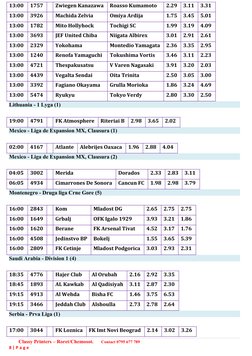 13:00
1757
Zwiegen Kanazawa 
Roasso Kumamoto 
2.29
3.11
3.31
13:00
3926
Machida Zelvia 
Omiya Ardija 
1.75
3.45
5.01
13:00
17