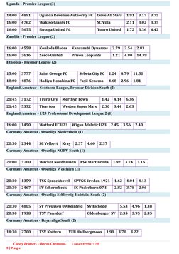 Uganda - Premier League (3) 
14:00
4891
Uganda Revenue Authority FC 
Dove All Stars 
1.91
3.17
3.75
16:00
4762
Wakiso Giants