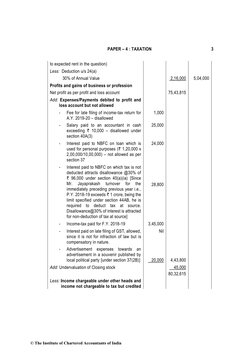 PAPER – 4 : TAXATION 
3 
to expected rent in the question)  
Less:  Deduction u/s 24(a) 
 
 
 
           30% of Annual Val