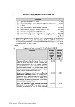 6 
INTERMEDIATE (IPC) EXAMINATION: NOVEMBER, 2020 
 
Particulars 
` 
(i) 
Agricultural Income from Sri Lanka 
25,000 
(ii) 
L