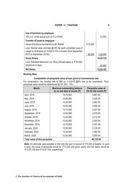 PAPER – 4 : TAXATION 
9 
Use of furniture by employee 
10% p.a. of the actual cost of ` 2,10,000 
 
 
21,000 
Transfer of a