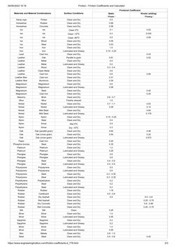 Friction Coefficients for Common Materials | PDF | Friction | Metals