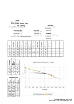Fire Pump Performance Test Report | PDF | Pump | Turbomachinery